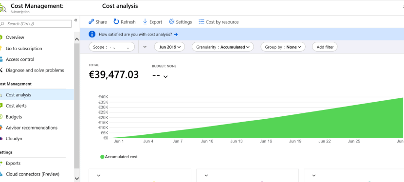 How much does ACR (Azure Container Registry)&nbsp;cost?