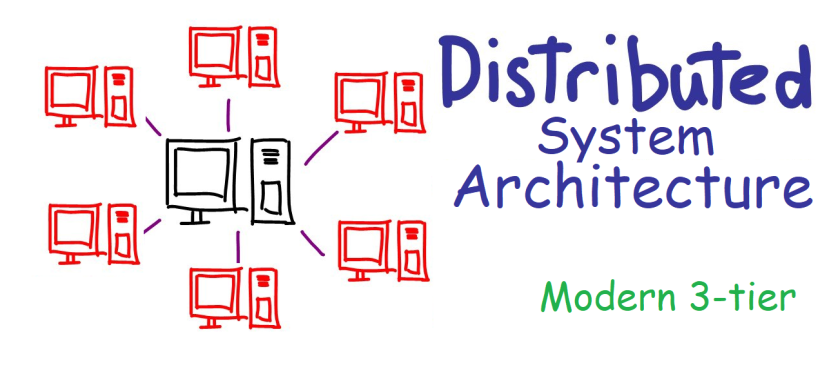 Distributed System Architecture: Modern Three-Tier